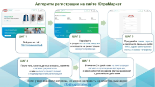 "ЮграМаркет" - первый народный маркетплейс! 1