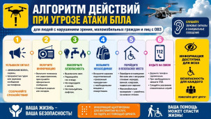 Алгоритм действий при угрозе атаки БПЛА 1